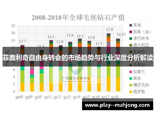 菲奥利奇自由身转会的市场趋势与行业深度分析解读