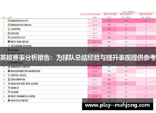 英超赛事分析报告：为球队总结经验与提升表现提供参考