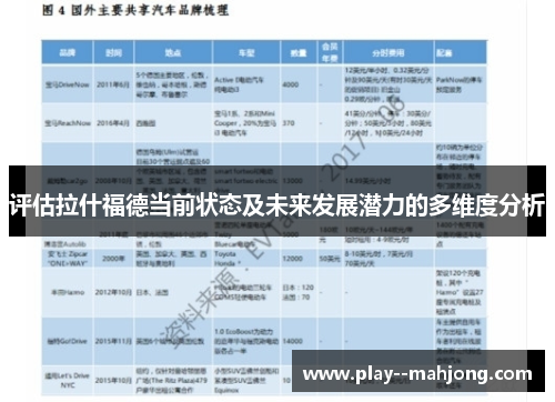 评估拉什福德当前状态及未来发展潜力的多维度分析