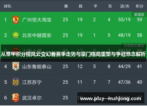 从意甲积分榜风云变幻看赛季走势与豪门格局重塑与争冠悬念解析